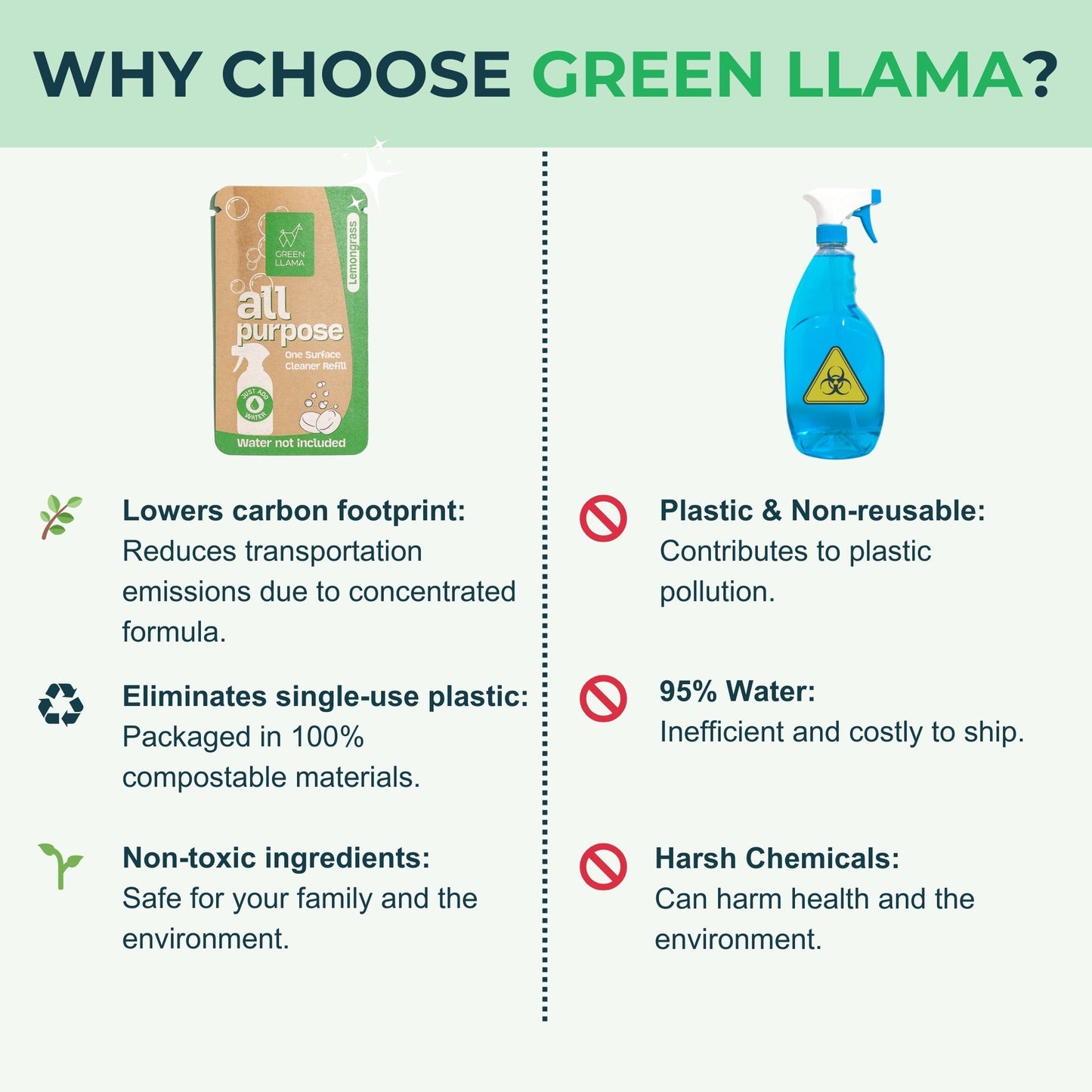 Bathroom Cleaner Refills - Lavender Fragrance PACK OF 3