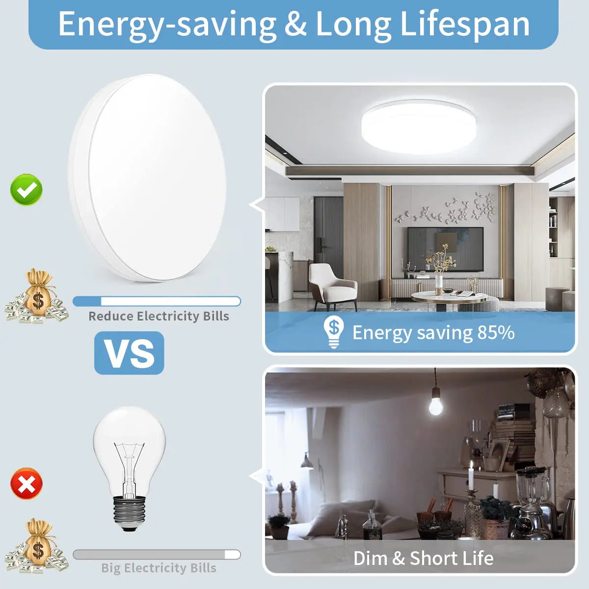 IRALAN Household LED Modern Style  Ultra Thin  Ceiling Light Bedroom Livingroom Study Light  AC 90-260V Dining Room Lighting